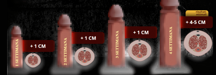 Caesar Big Power Gel funziona Caesar Big Power Gel funziona