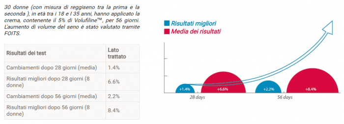 Bustural funziona