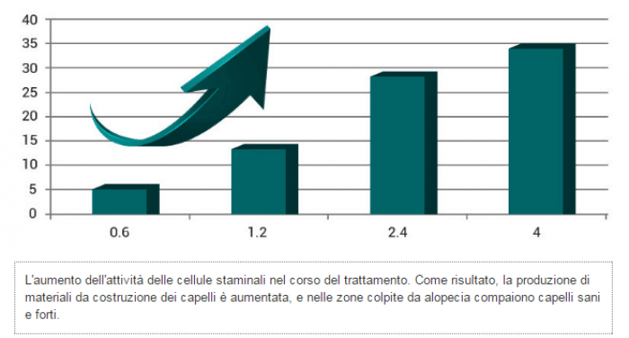 Krestina risultati caduta capelli