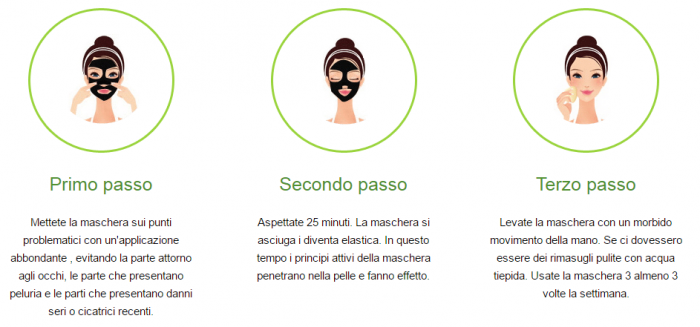 Black Mask uso utilizzo